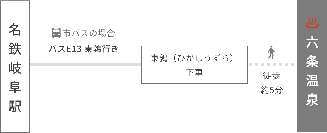公共交通機関の場合