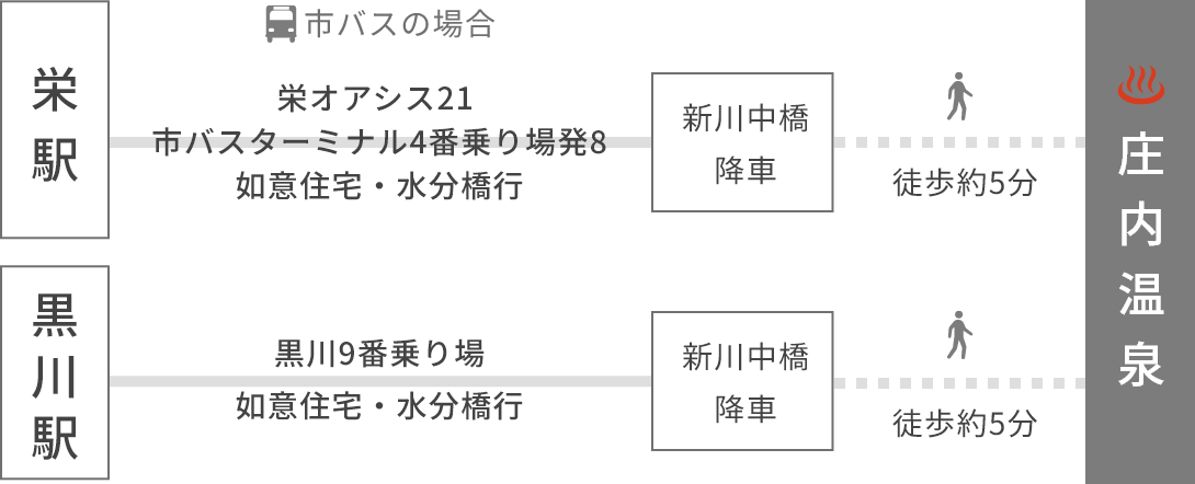 公共交通機関の場合